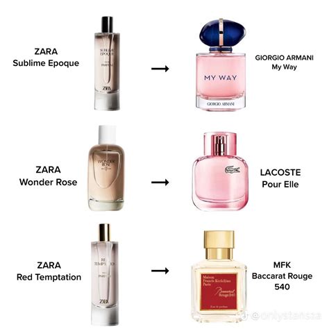 zara perfume dupes for